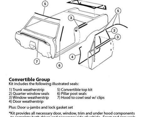 Pontiac Lemans/GTO Weatherstrip Kit, 2 Door Convertible, 1969
