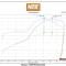 NOS 2016-2021 Chevrolet Camaro Plate Wet Nitrous System, GM 05166BNOS